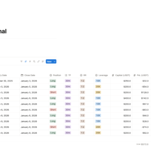 Crypto Futures Trading Journal