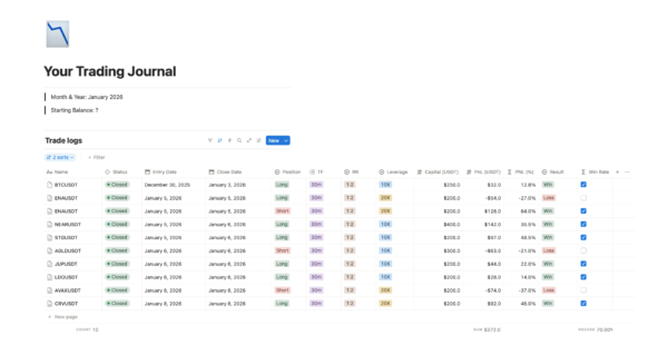 Crypto Futures Trading Journal